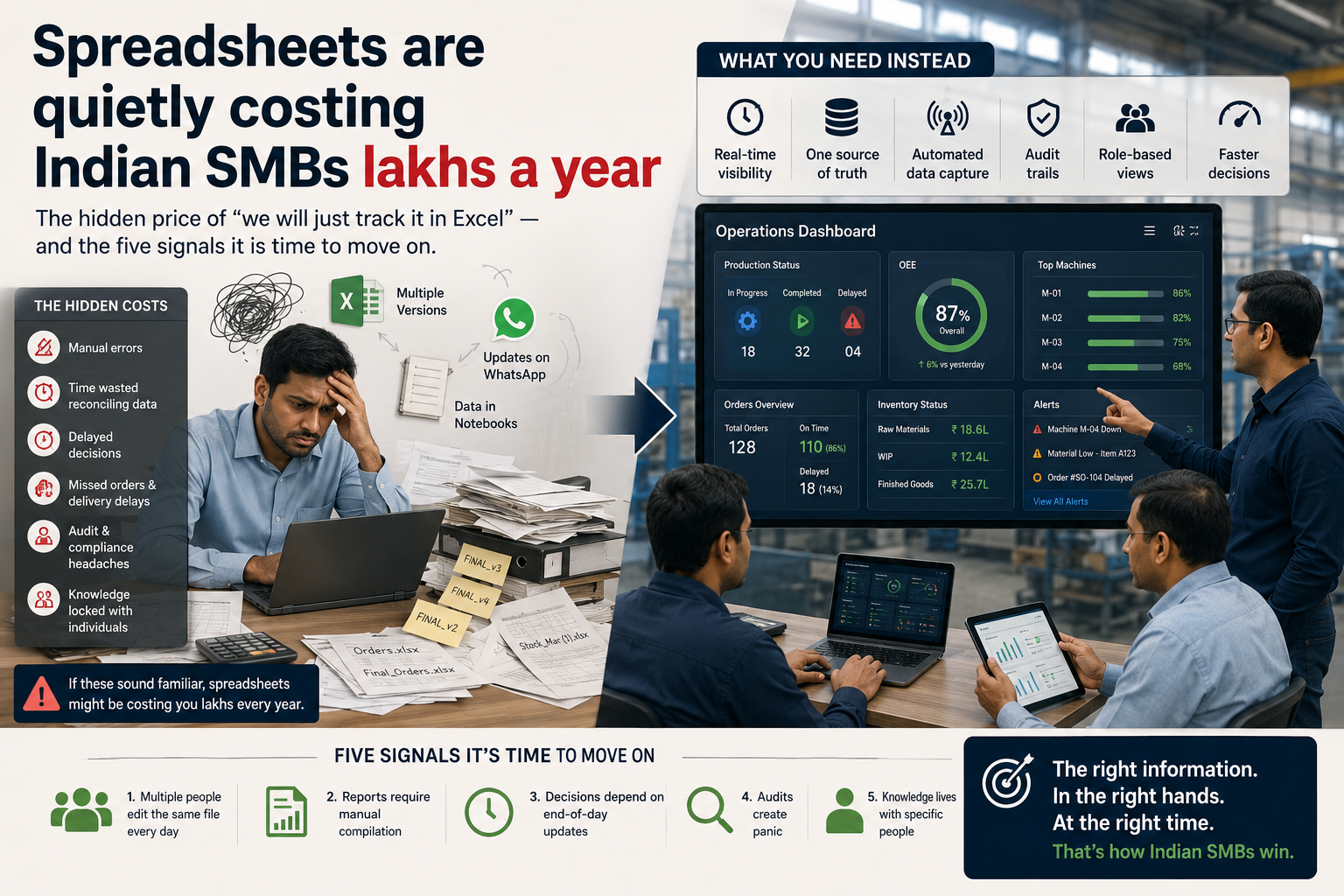 Spreadsheets are quietly costing Indian SMBs lakhs a year