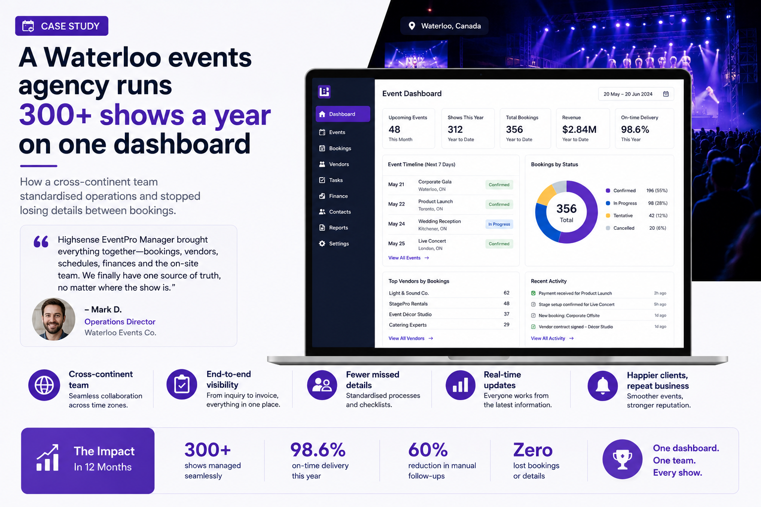 A Waterloo events agency runs 300+ shows a year on one dashboard